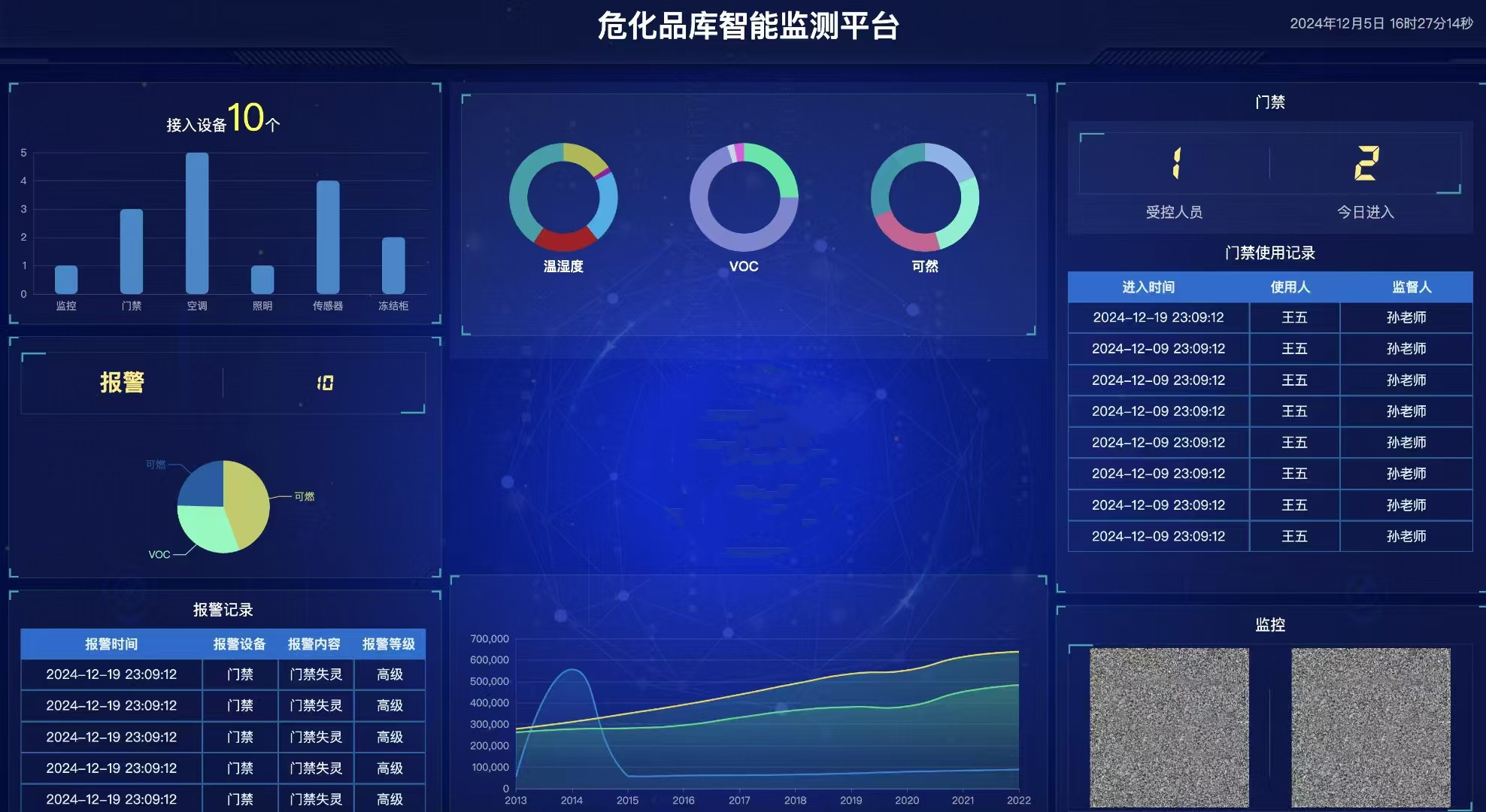 数智安全实验室系统