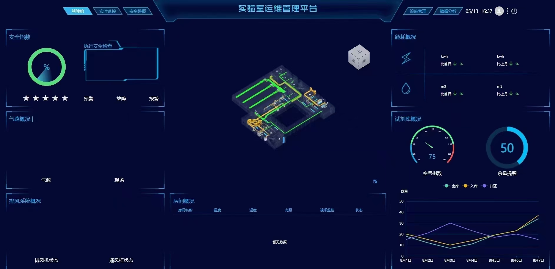 数智安全实验室系统